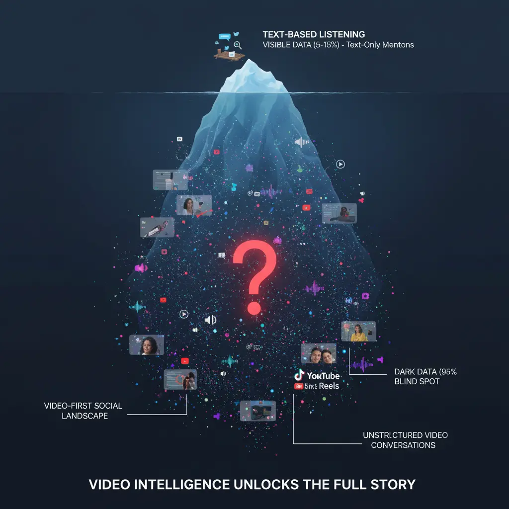 The Dark Data Problem: Why 95% of Brand Mentions Are Invisible to Traditional Social Listening