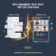 What Your Customers Are Really Saying: The Authenticity Gap Between Written and Video Reviews