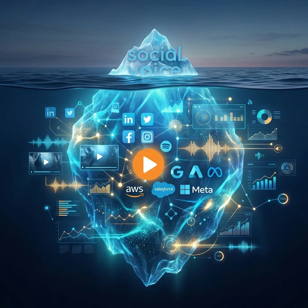 The Iceberg Effect- Video Social Listening Explained