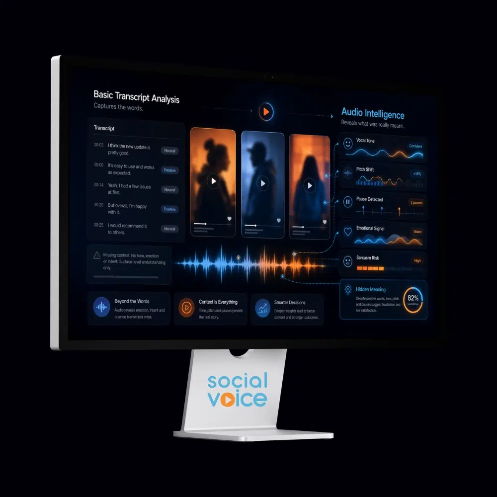 Audio analysis social video dashboard showing vocal prosody and sentiment signals across TikTok, Instagram and YouTube content